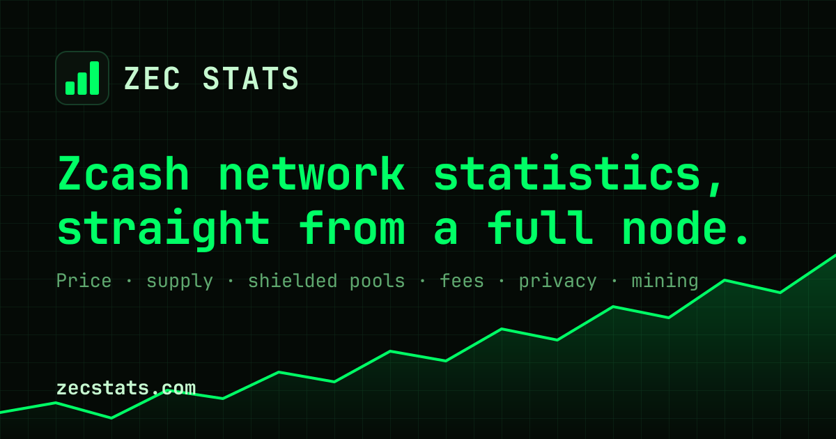 Zcash Halving — Countdown, Dates & Block Reward Schedule