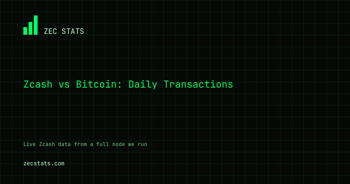 Zcash vs Bitcoin: Daily Transactions — Zcash Stats